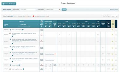 Powerful Suite of FREE Content Strategy and Planning Tools