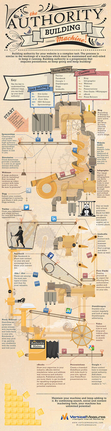 content marketing - content strategy - content marketing strategy
