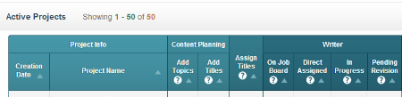 Writers create your content and Submit back for your review