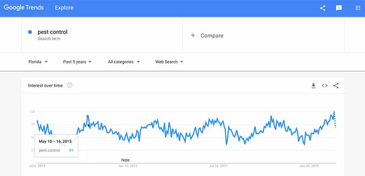 Google Trends