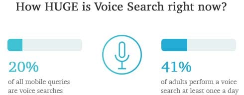Content Marketing Trends: How HUGE is Voice Search right now?