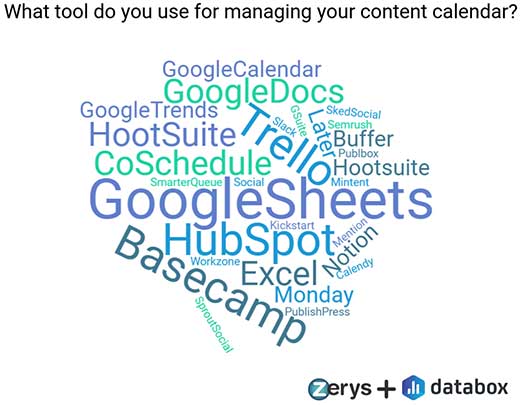 What tool do you use for managing your content calendar?