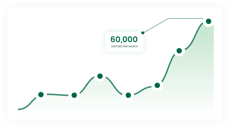 Make Florida Your Home - Search Traffic Growth