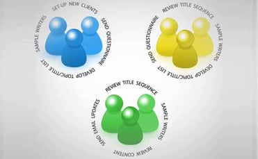 content marketing - content marketing strategy - content marketing plan