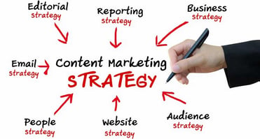 content marketing strategy - Improve Blog Posts
