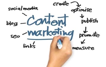 content marketing strategy