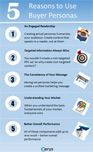 5 Reasons to Use Buyer Personas