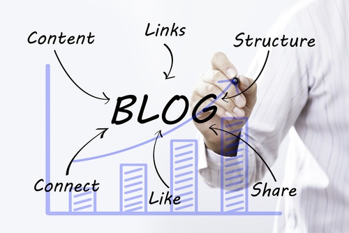 Blog Post Components - Blog Structure